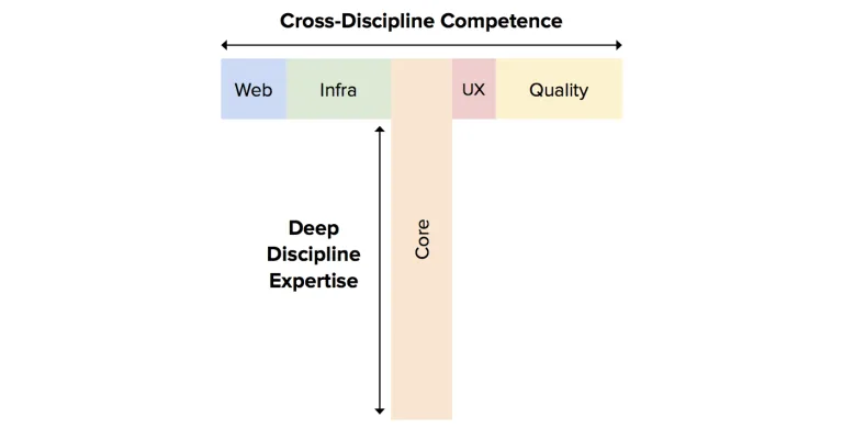 freelance t shape